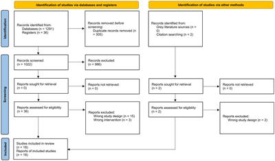Probiotics for the prevention and treatment of COVID-19: a rapid systematic review and meta-analysis